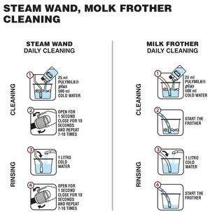 Puly Milk Plus Steam Wand & Milk Frother Cleaner 1L